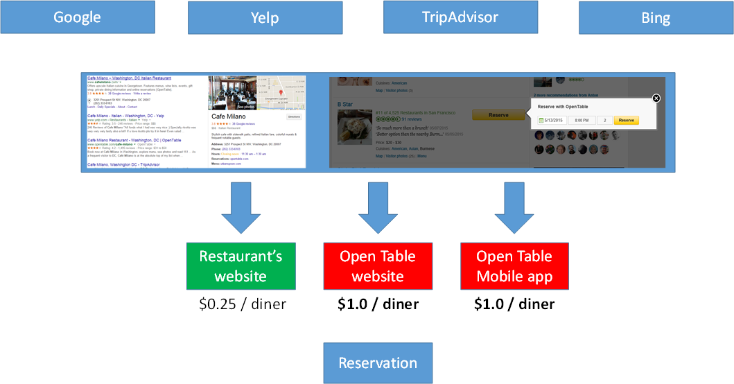 opentable-how-reservations-source.png